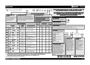 Manual Bauknecht GSX 158113 A+++ Dishwasher