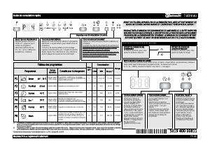 Mode d’emploi Bauknecht GSI 61307 A++ IN Lave-vaisselle
