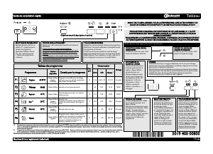 Mode d’emploi Bauknecht GSU 61204 A++ IN Lave-vaisselle