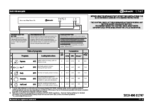 Manual Bauknecht GSUS 50002 SL Dishwasher