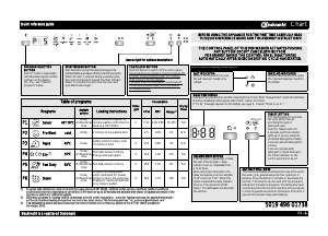 Manual Bauknecht GSUK 61102 Di A+ WS Dishwasher