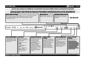 Manual Bauknecht GSXK 8525/2 Máquina de lavar louça