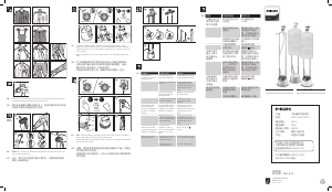 说明书 飞利浦 GC513 挂烫机