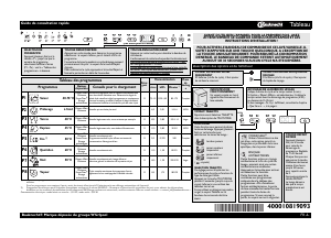 Mode d’emploi Bauknecht GSX 158112 A++ Lave-vaisselle