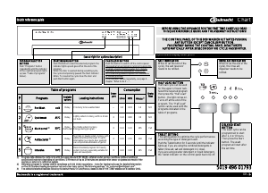 Manual Bauknecht GSIK 5010 IN Dishwasher