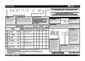Manual Bauknecht GSX 5534 Dishwasher