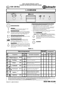 Manual Bauknecht GSI 110 Eco IN Dishwasher