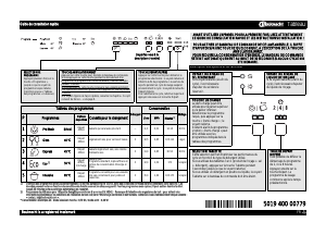 Mode d’emploi Bauknecht GSF 50204 A+ WS Lave-vaisselle