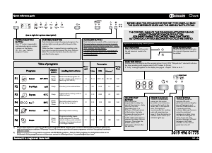 Manual Bauknecht GSF Eco PC A+ Dishwasher