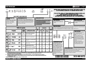 Manual Bauknecht GSI 5534 SW Dishwasher