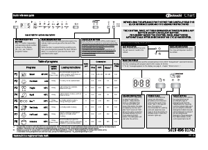 Manual Bauknecht GSFK 61212 Di A+ WS Dishwasher