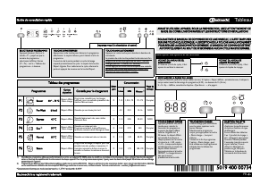 Mode d’emploi Bauknecht GSFK 6203A2W Lave-vaisselle