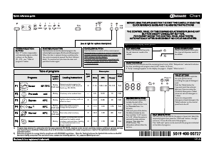 Manual Bauknecht GSI 61203 Di A+ IO Dishwasher