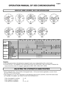 Manual TMI VD52 Watch