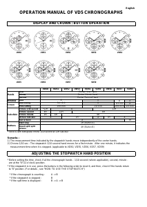Manuale TMI VD54 Orologio da polso