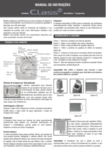 Manual Mueller Class Máquina de lavar roupa