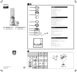 Mode d’emploi Philips HR2897 Blender