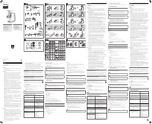 Návod Philips HR2712 Mlynček na mäso
