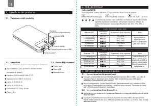 Manuale Denver PBS-5005 Caricatore portatile