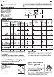 Mode d’emploi Indesit BDA 761483X W EE N Lave-linge séchant