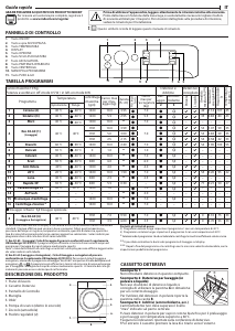 Manuale Indesit BDE 1071482X WK IT N Lavasciuga