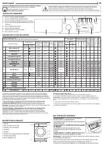 Mode d’emploi Indesit EWDEP751451FR N Lave-linge séchant