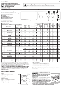 Handleiding Indesit IWC 71252 W UK N Wasmachine