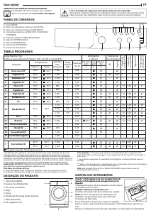 Manual Indesit EWC 71252 W SPT N Máquina de lavar roupa