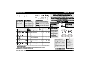 Mode d’emploi Laden C 5320 WH Lave-vaisselle
