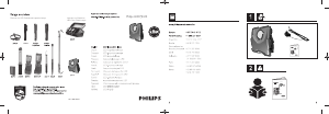 Handleiding Philips LPL39X1 Zaklamp