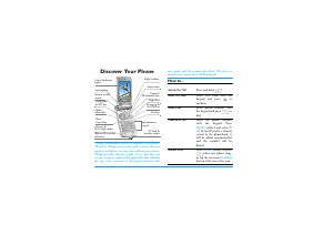 Manual Philips CT9688 Mobile Phone