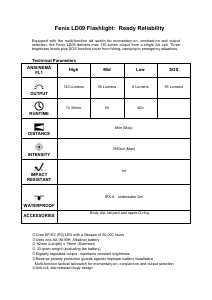 Handleiding Fenix LD09 Zaklamp