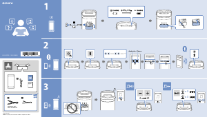 Handleiding Sony SRS-XP500 Luidspreker