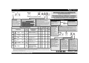 Mode d’emploi Whirlpool ADP 300 WH Lave-vaisselle