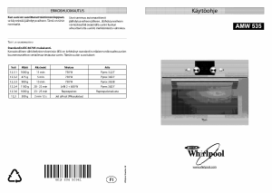 Käyttöohje Whirlpool AMW 535 TI Mikroaaltouuni