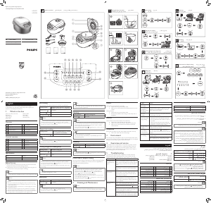 Handleiding Philips HD3031 Rijstkoker