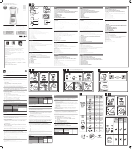 Посібник Philips HR2052 Блендер