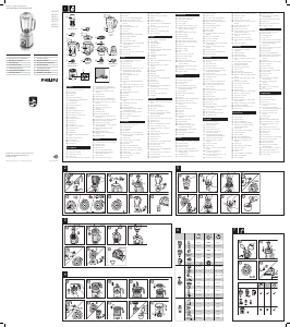 Rokasgrāmata Philips HR2170 Blenderis