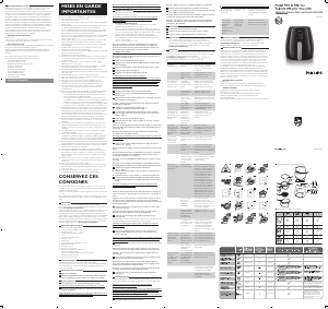 Manual de uso Philips HD9238 Freidora