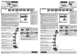 Manual ATAG Smart 8A52240X Thermostat