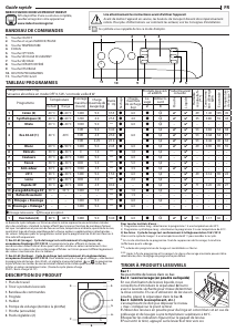 Mode d’emploi Indesit BDE961483XWKFR N Lave-linge séchant