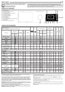 Mode d’emploi Whirlpool W7 W845WB BE Lave-linge