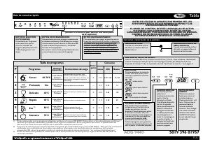 Manual de uso Whirlpool ADG 9440 FD Lavavajillas