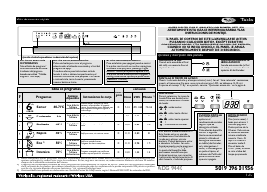 Manual de uso Whirlpool ADG 9440 IX Lavavajillas