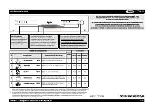 Manual de uso Whirlpool ADP 2300 SL Lavavajillas