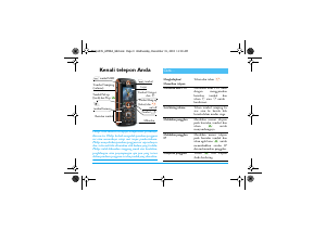 Panduan Philips CT5358 Telepon Seluler