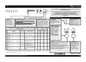 Käyttöohje Whirlpool ADPU 160 WH Astianpesukone