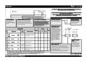 Brugsanvisning Whirlpool ADPU 7443 WH Opvaskemaskine