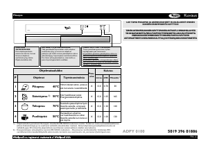 Käyttöohje Whirlpool ADPY 0100 WH Astianpesukone