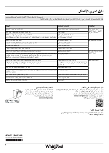 كتيب ويرلبول WBC 3C26 PF X غسالة صحون